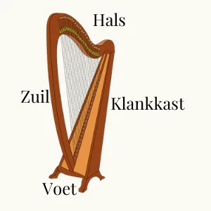 De harp 300 waar kan je de harp het beste neerzetten